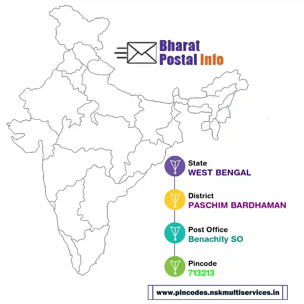 west bengal-paschim bardhaman-benachity so-713213